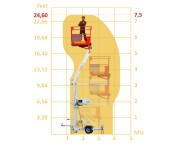 PKW-Anhänger-Arbeitsbühne Matilsa 7m mieten