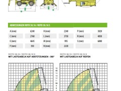 Teleskoplader / Telestapler MERLO 16m - 3,8t Roto mieten
